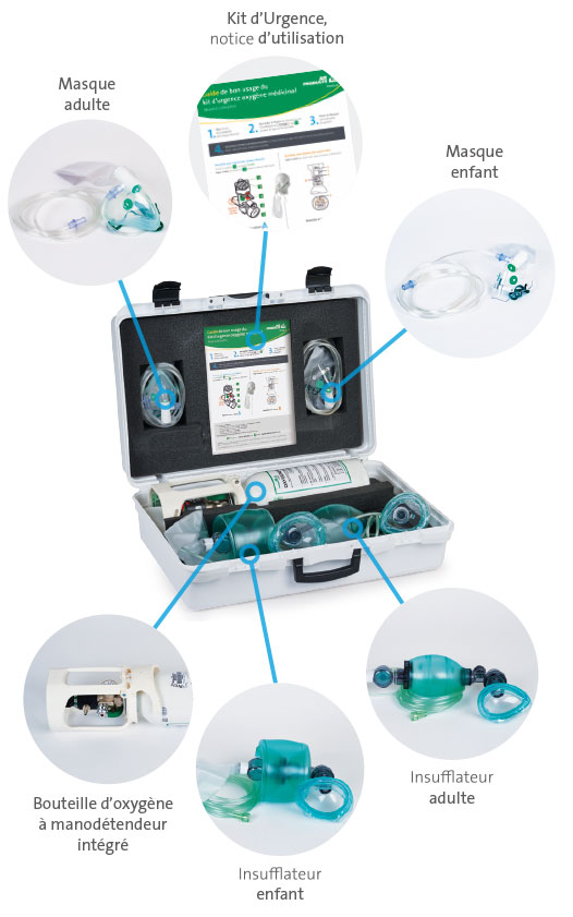 kit d'oxygène premiers secours